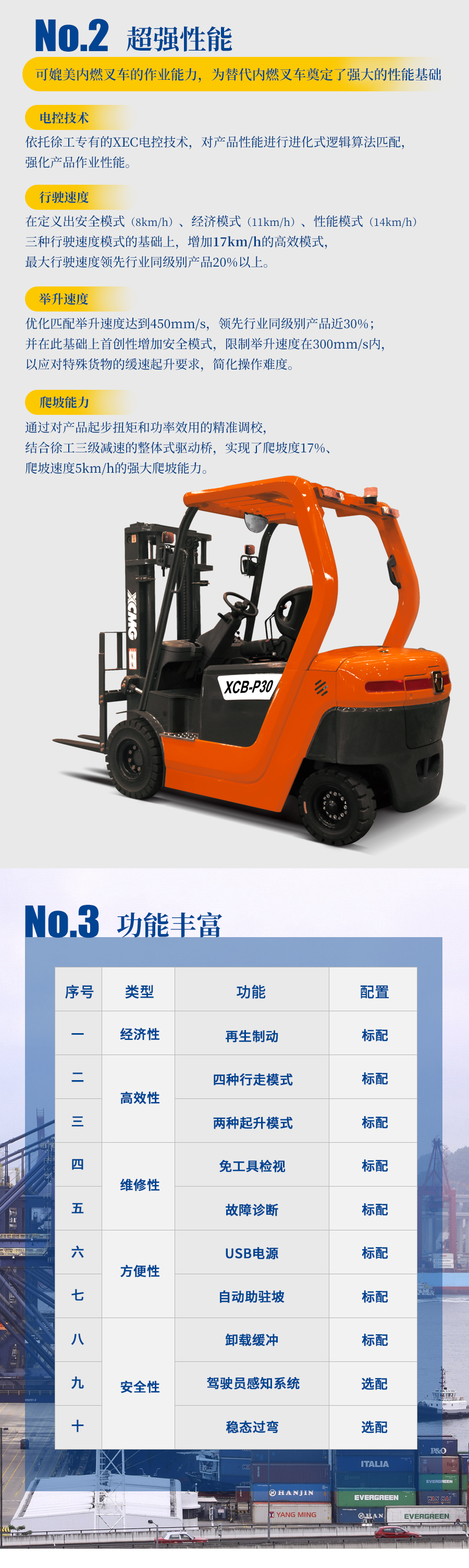 徐工電動叉車優勢_02.jpg