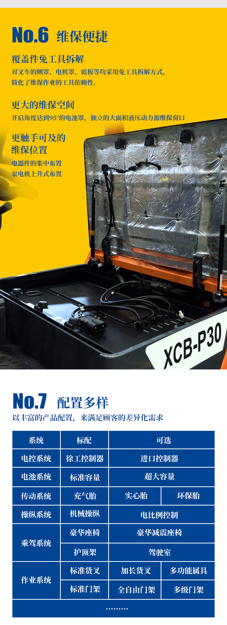 徐工電動叉車優勢_04.jpg