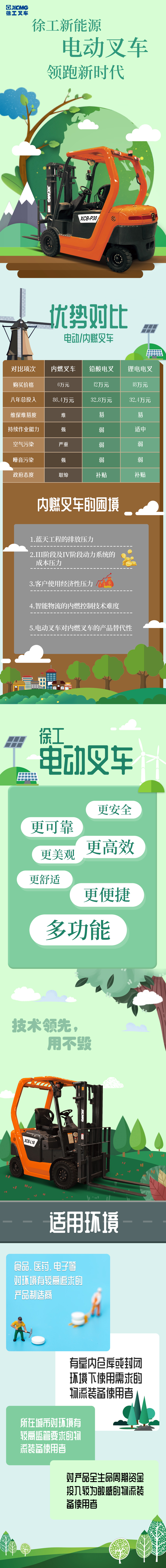 電動平衡重優勢.jpg