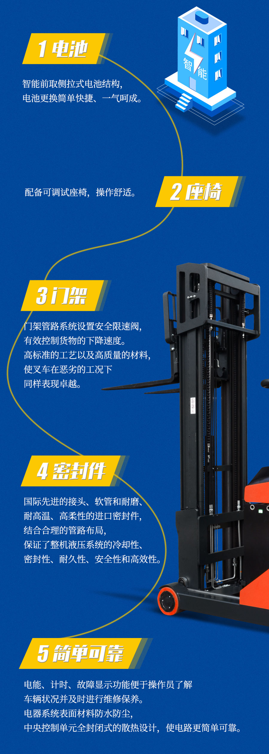 座駕式大前移托盤堆垛車_02.jpg