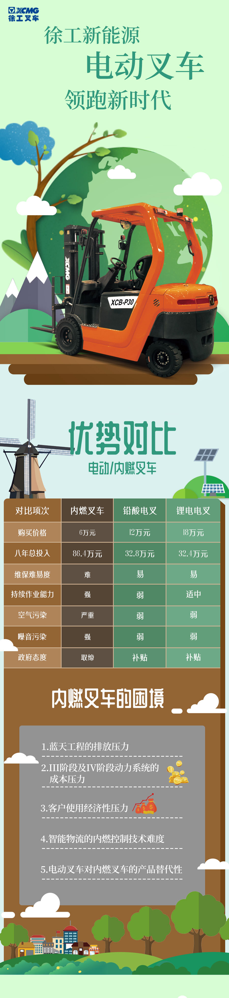 電動平衡重優勢_01.jpg