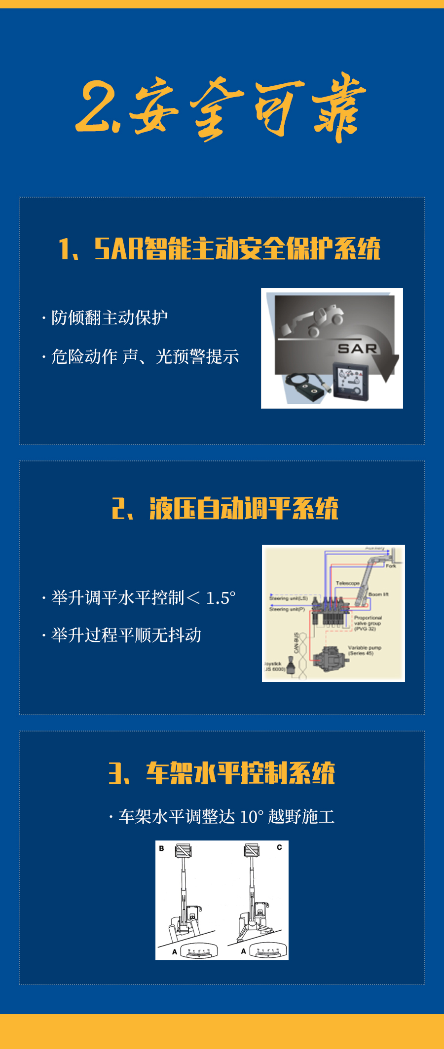 伸縮臂叉裝機5大亮點_02.jpg